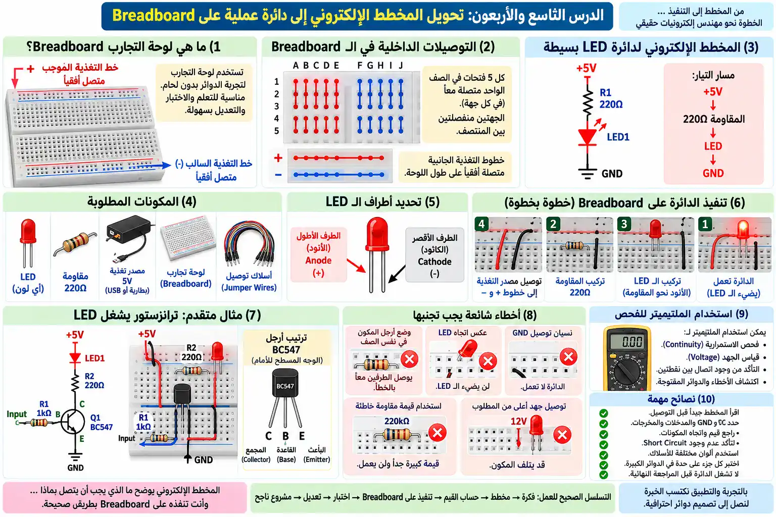 لوحة الدرس 49: تحويل المخطط إلى دائرة على Breadboard