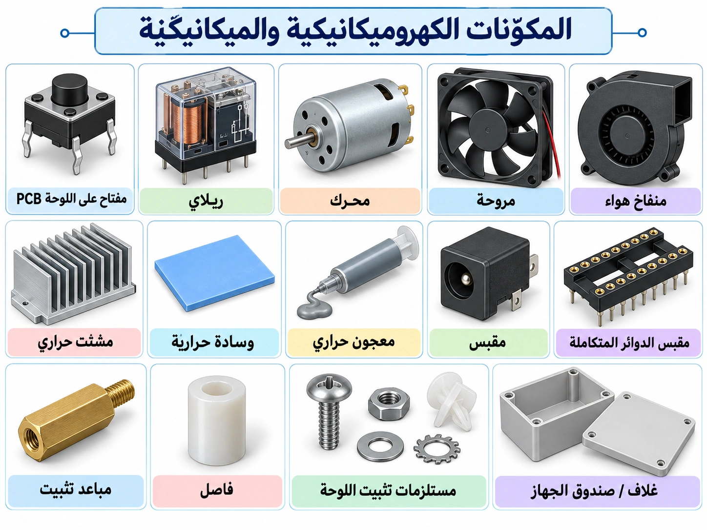 لوحة تعليمية: المكوّنات الكهروميكانيكية