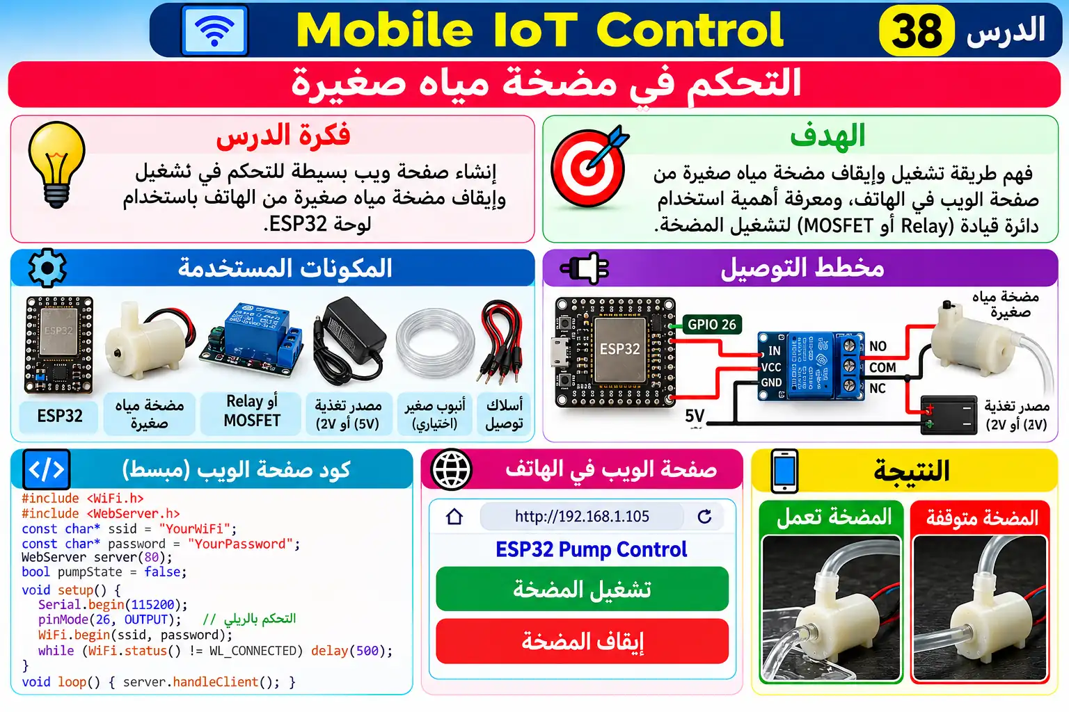 لوحة تعليمية للدرس 38 — Mobile IoT Control