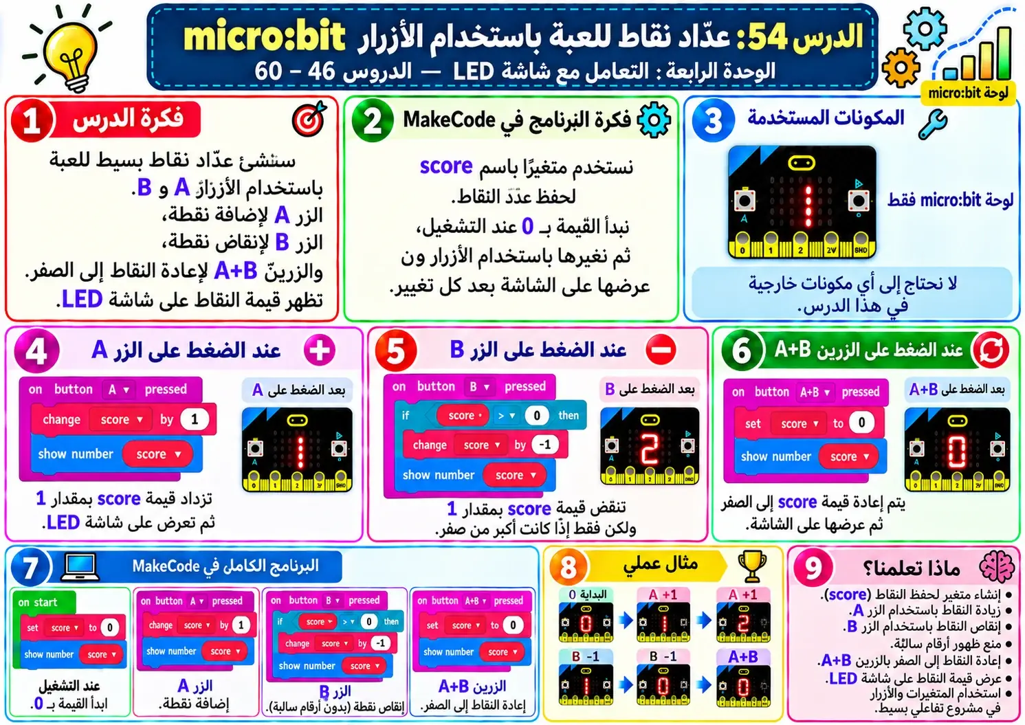 لوحة الدرس 54: بناء نقاط للعبة باستخدام الأزرار