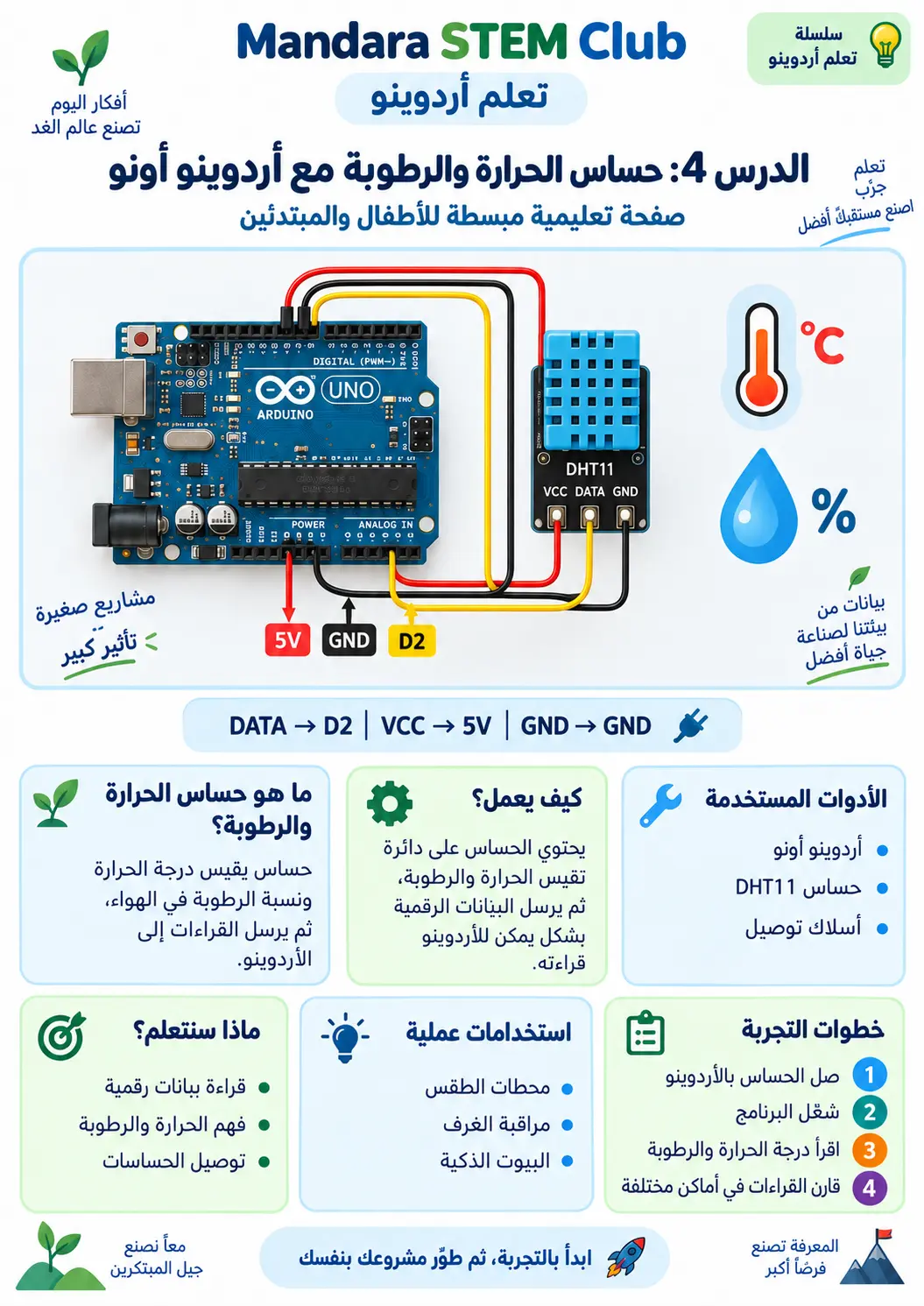 حساس الحرارة والرطوبة DHT11
