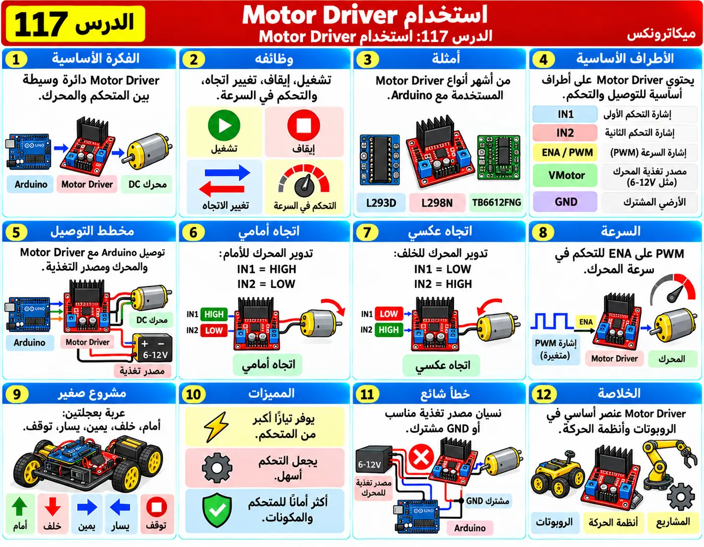لوحة تعليمية للدرس 117: استخدام Motor Driver