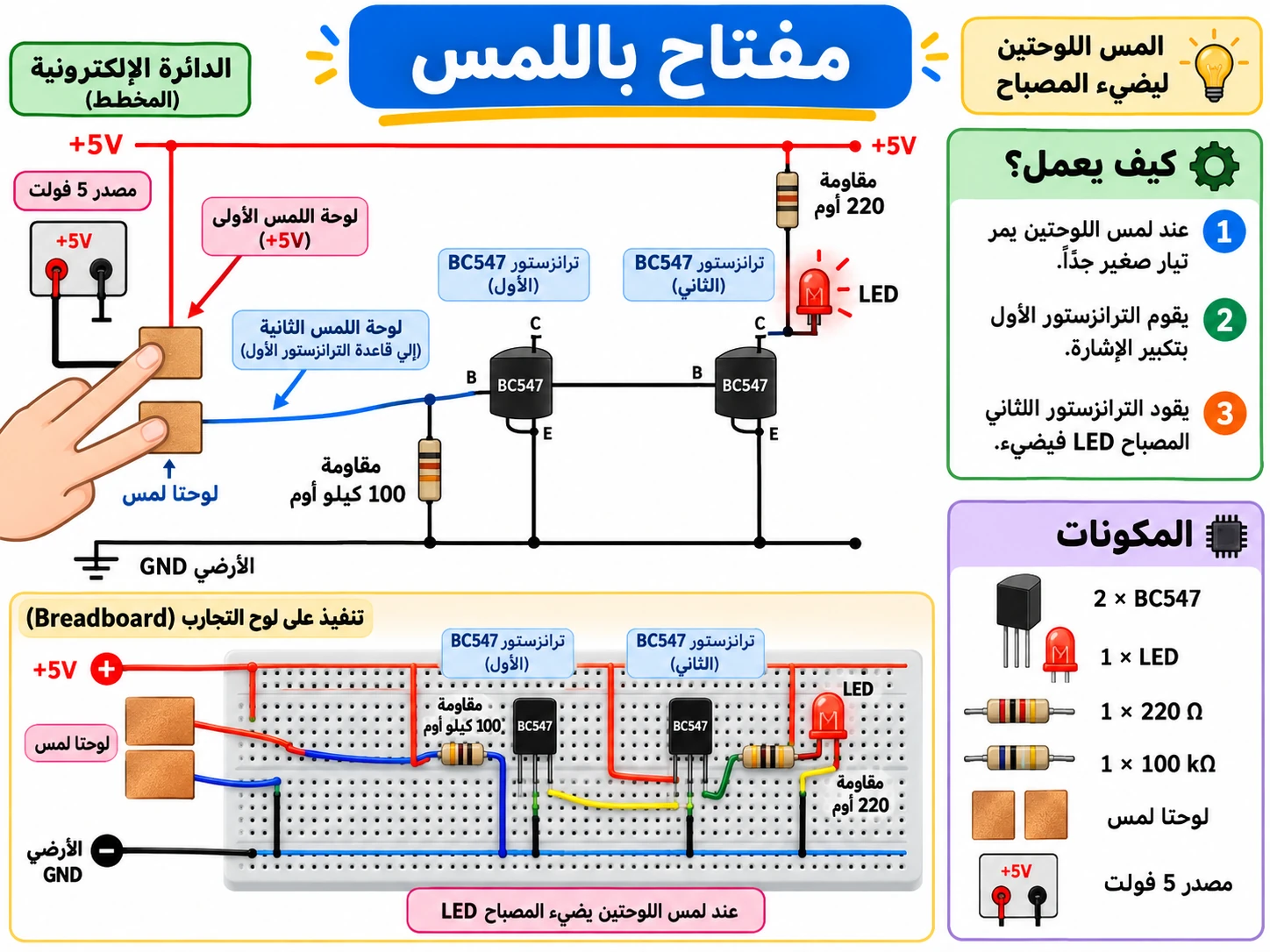 لوحة تعليمية ملونة للمشروع: مفتاح لمس