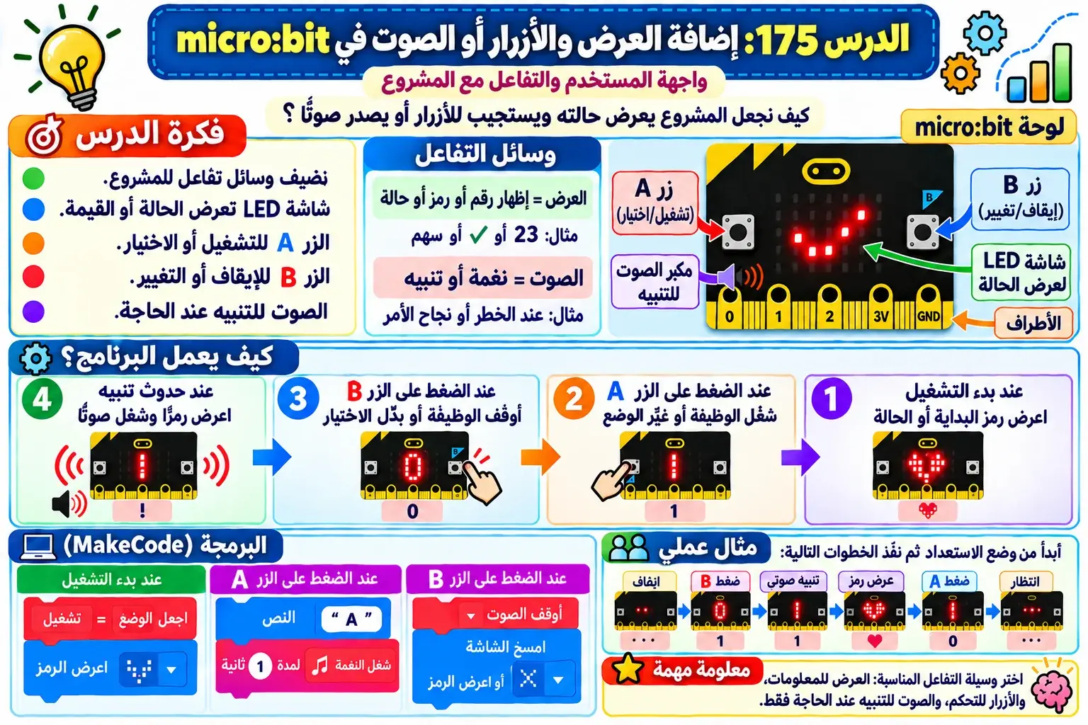 لوحة الدرس 175: إضافة العرض والأزرار أو الصوت