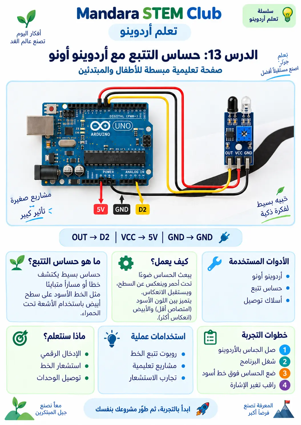 حساس تتبّع الخط الأسود