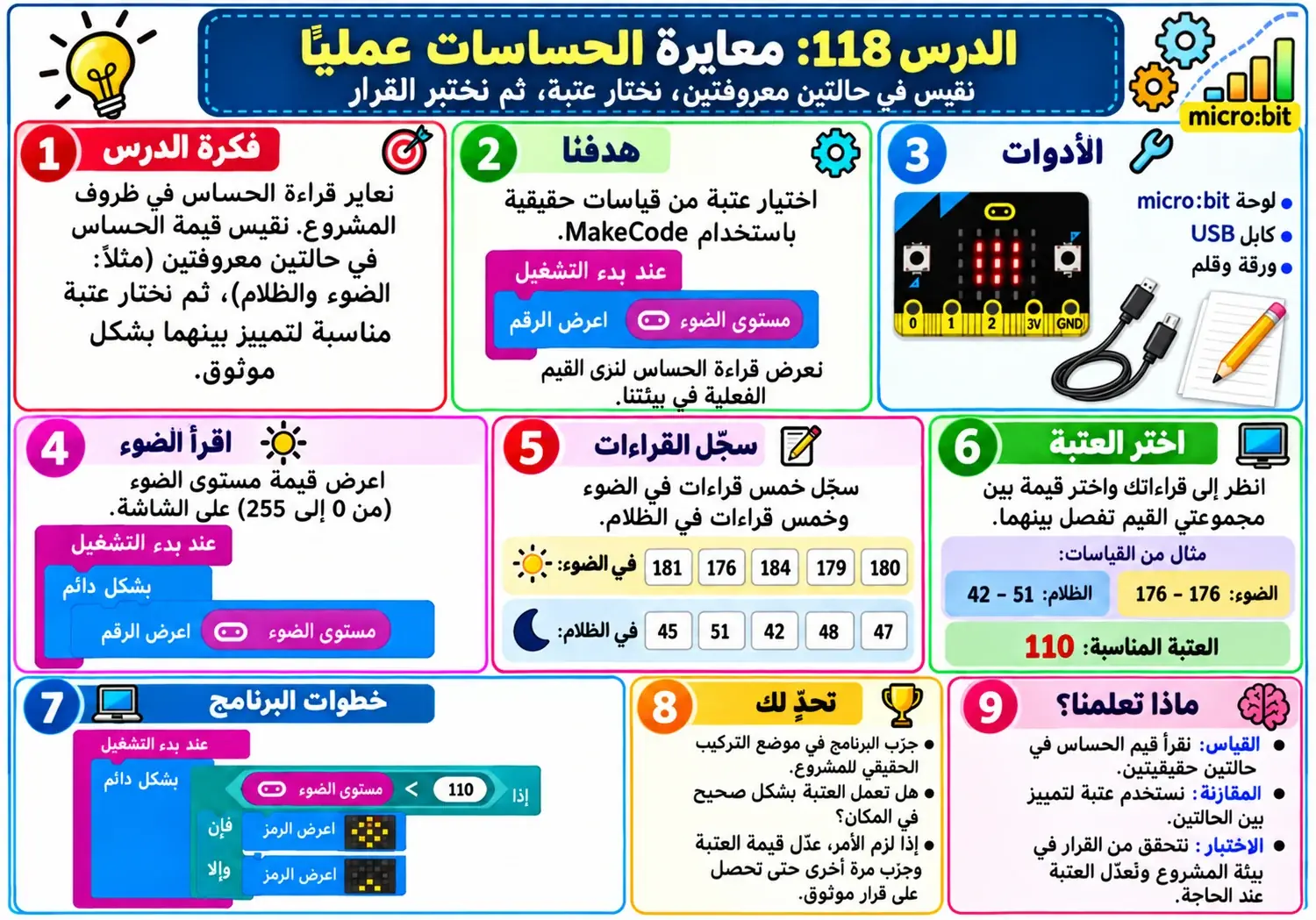 لوحة الدرس 118: معايرة الحساسات عمليًا