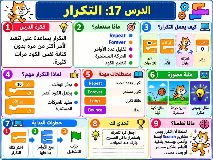 صورة الدرس 017: التكرار
