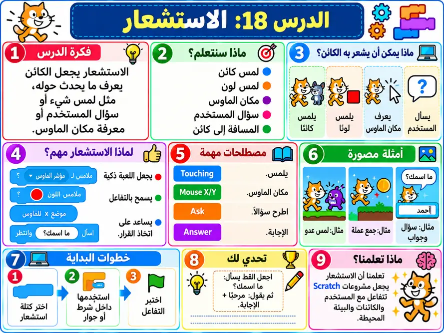 صورة الدرس 018: الاستشعار