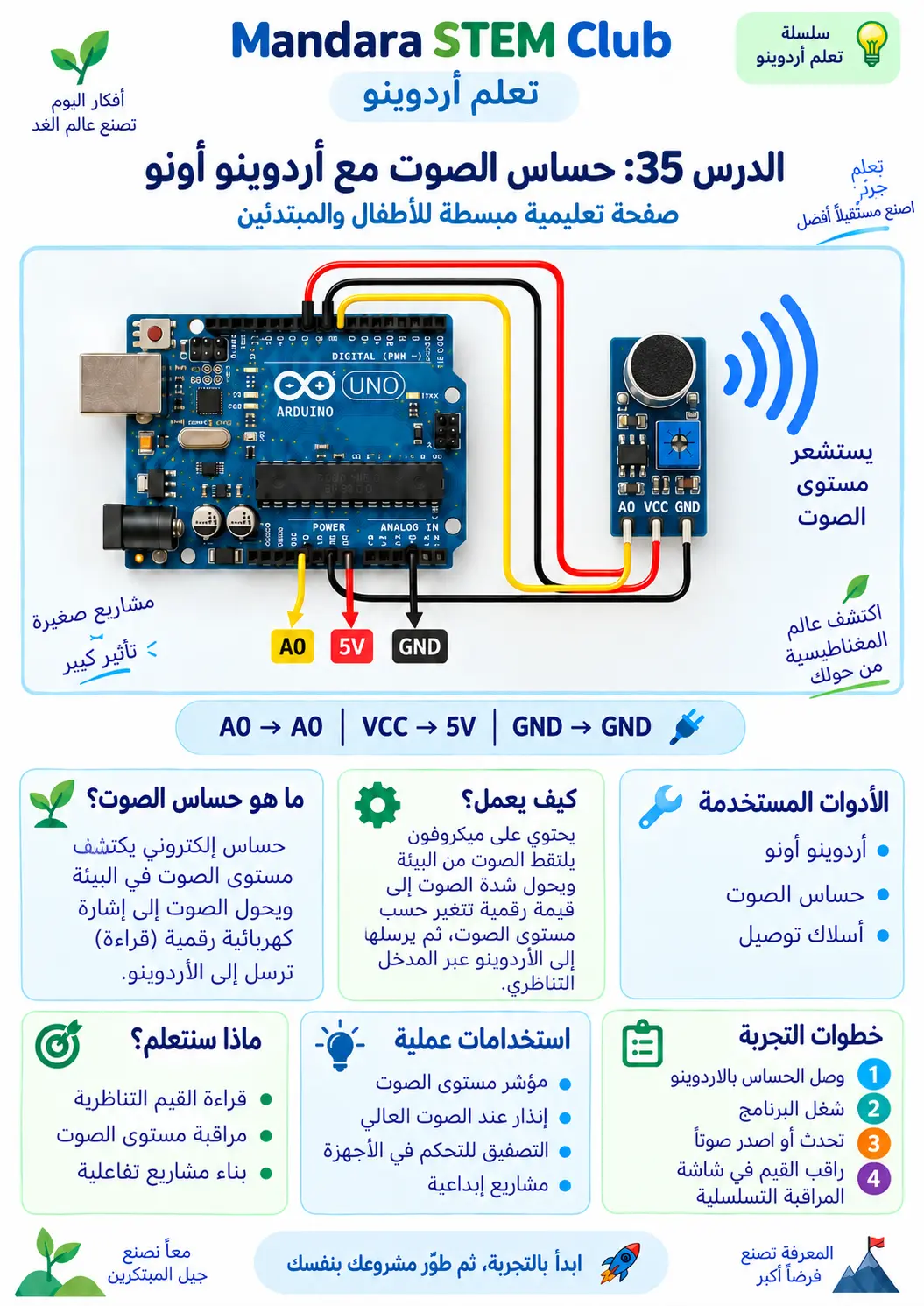 حساس الصوت
