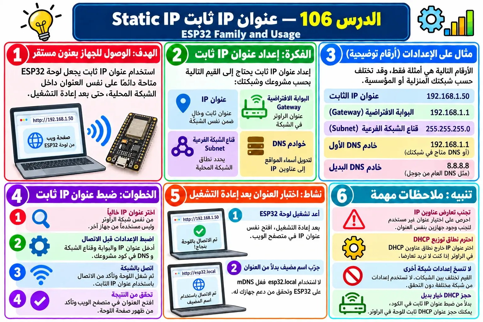 لوحة تعليمية للدرس 106 — ESP32
