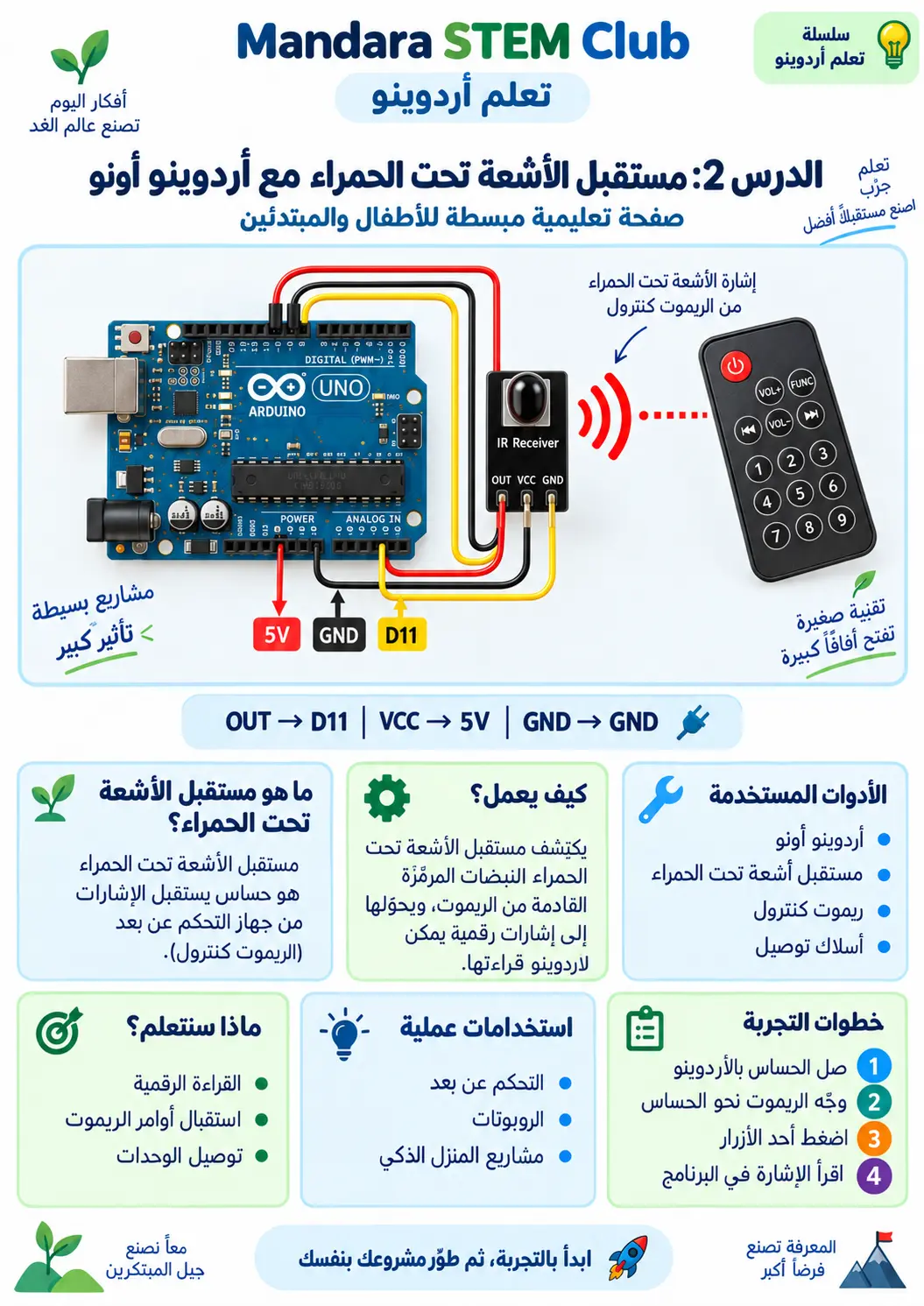 التحكم بالهاتف عبر Bluetooth