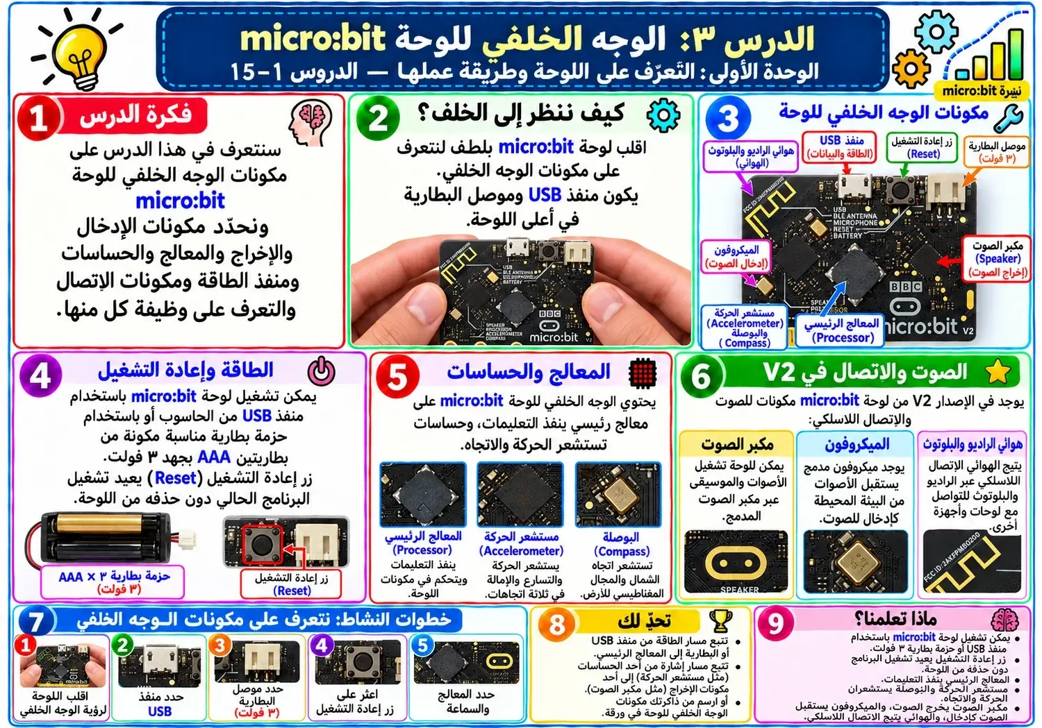 لوحة الدرس 3: الوجه الخلفي للوحة micro:bit