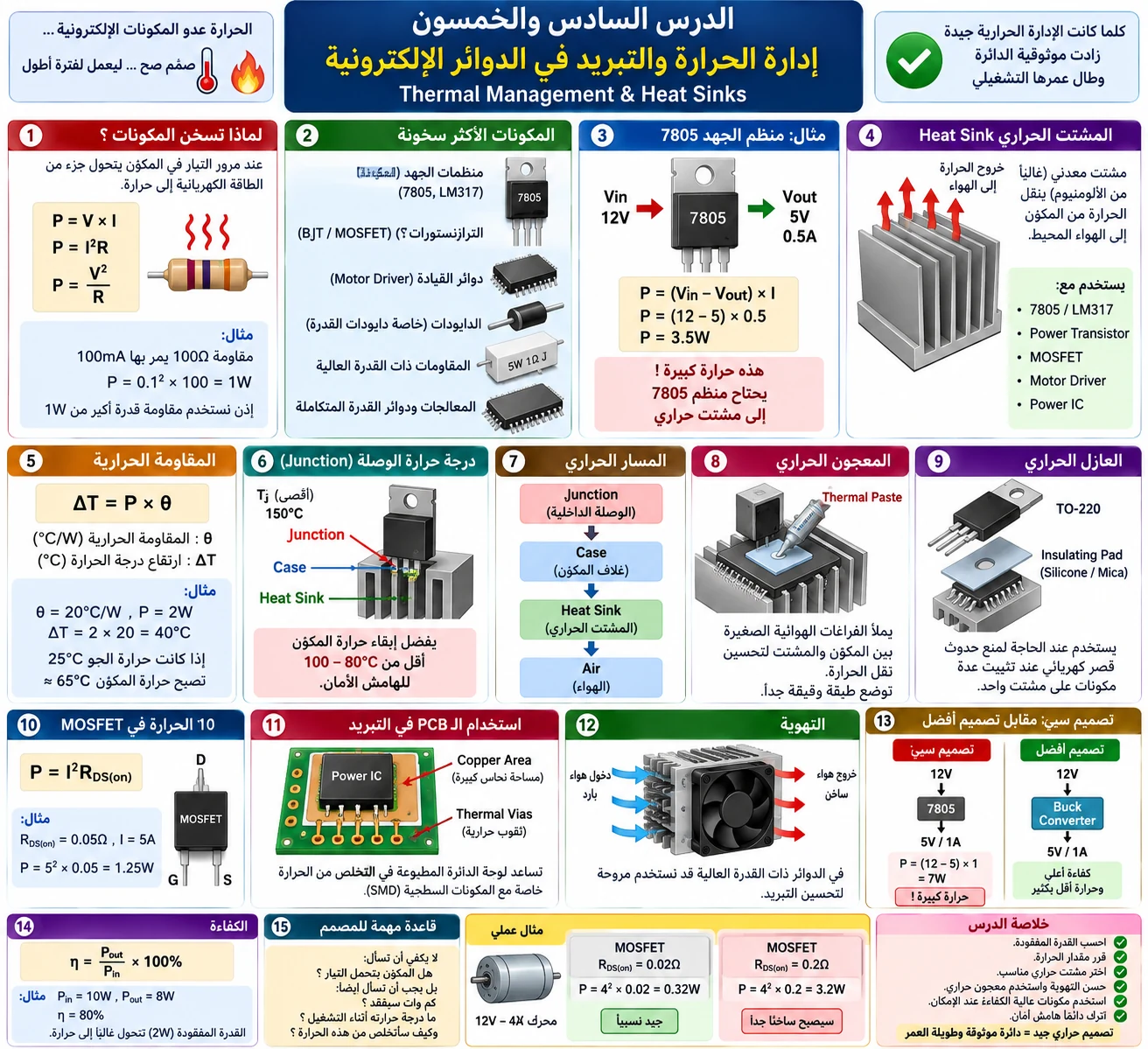 لوحة الدرس 56: إدارة الحرارة والتبريد في الدوائر الإلكترونية