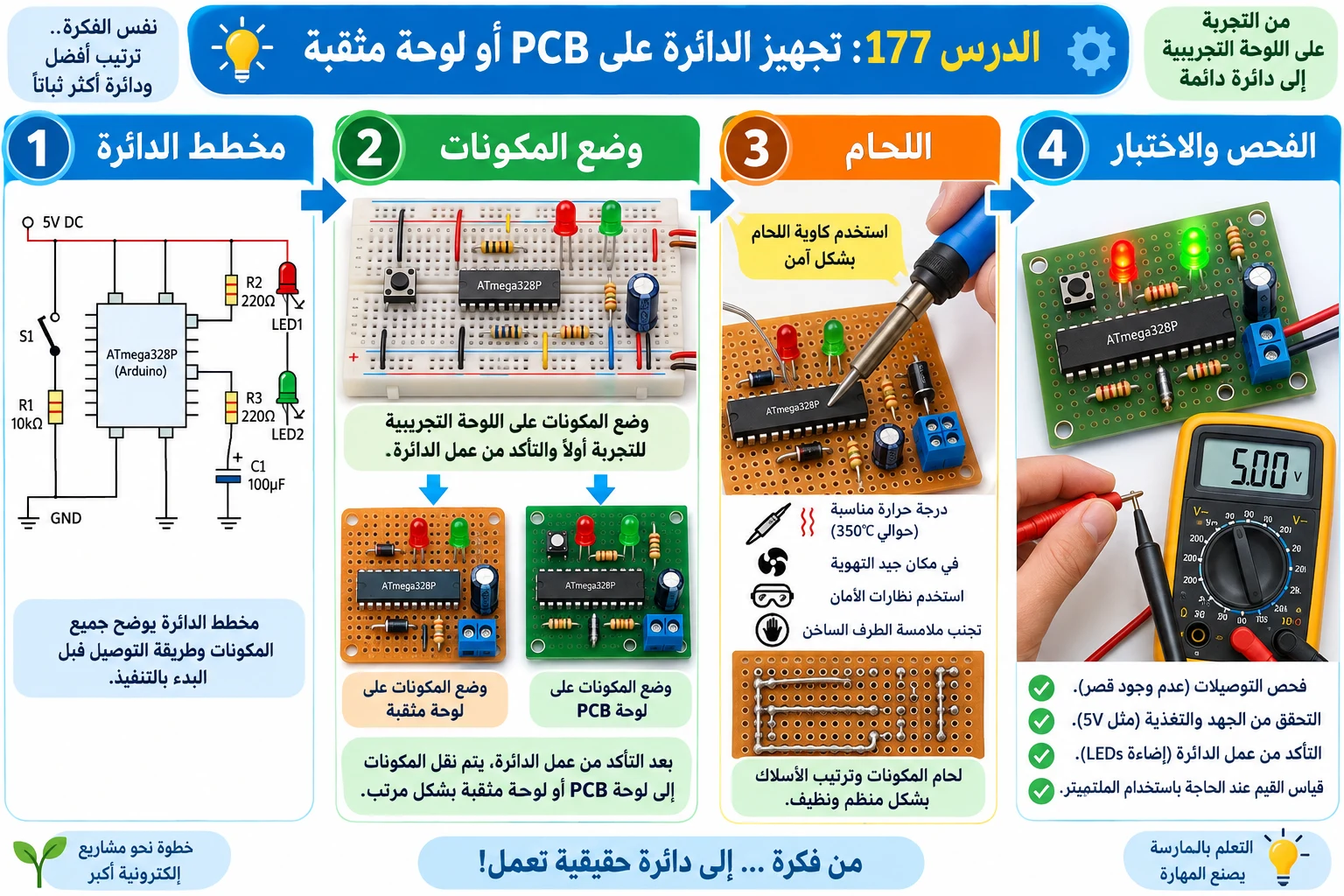 لوحة الدرس 177: تجهيز الدائرة على PCB أو لوحة مثقبة