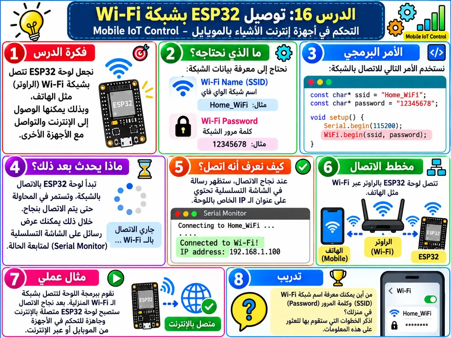 لوحة تعليمية للدرس 16 — Mobile IoT Control