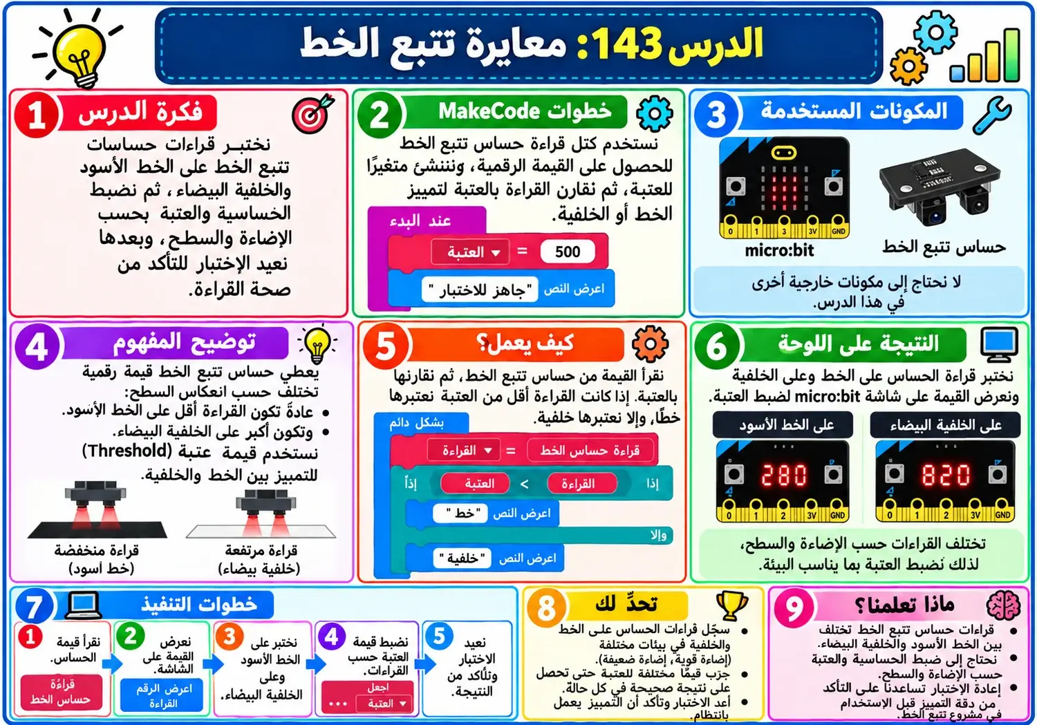 لوحة الدرس 143: معايرة تتبع الخط