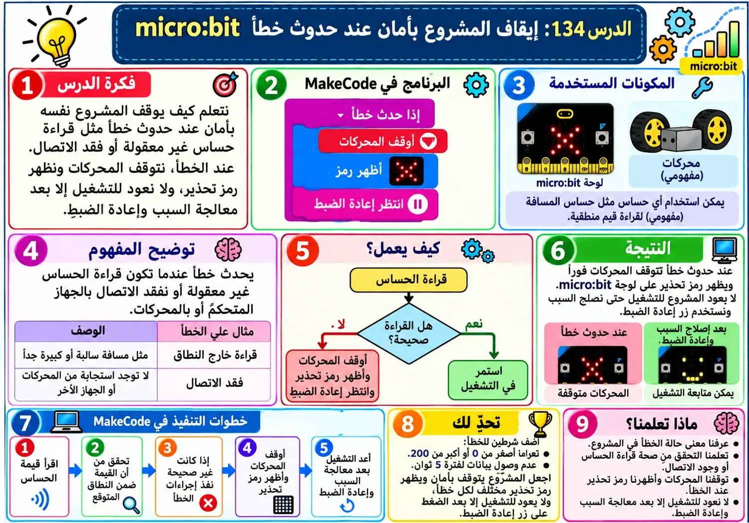 لوحة الدرس 134: إيقاف المشروع بأمان عند حدوث خطأ