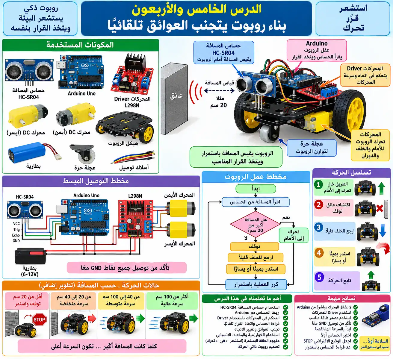 لوحة الدرس 45: بناء روبوت يتجنب العوائق
