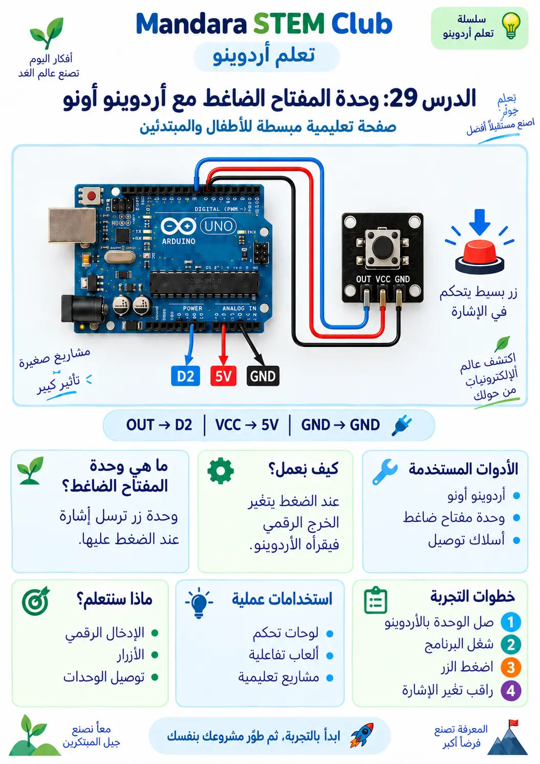 وحدة المفتاح الضاغط