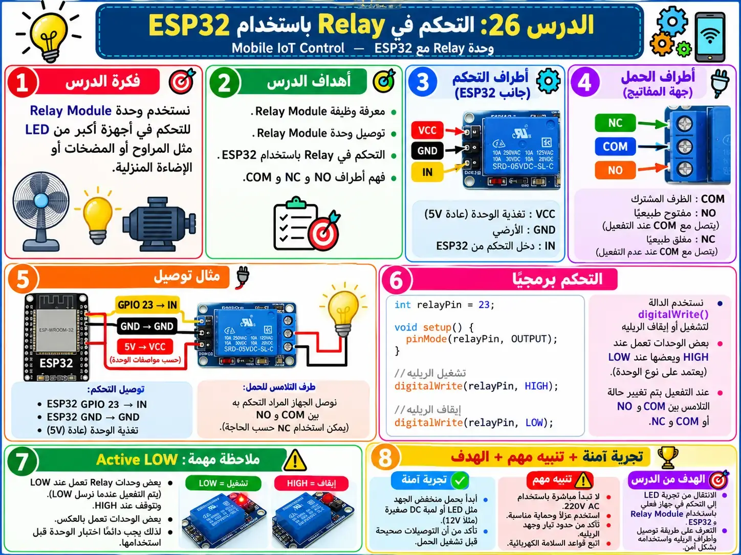 لوحة تعليمية للدرس 26 — Mobile IoT Control