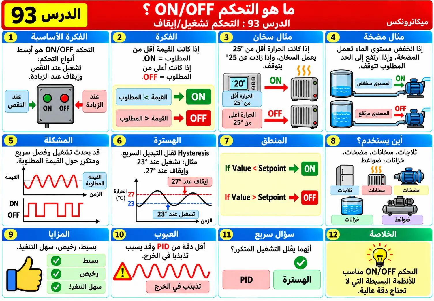 لوحة تعليمية للدرس 93: التحكم ON/OFF