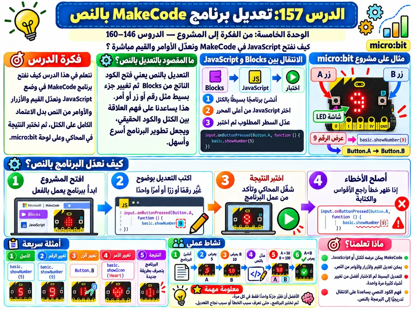 لوحة الدرس 157: تعديل برنامج MakeCode بالنص