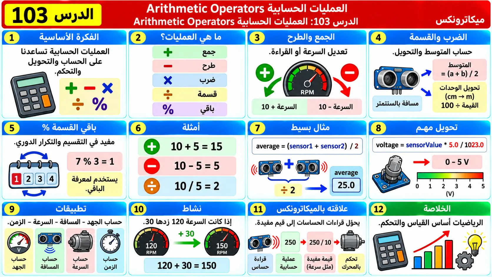 لوحة تعليمية للدرس 103: العمليات الحسابية