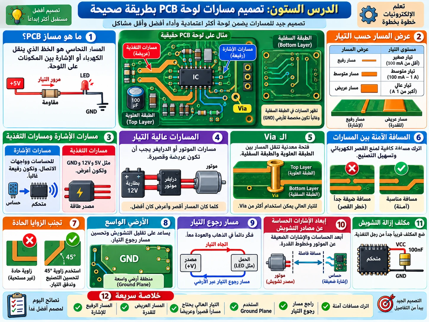 لوحة الدرس 60: تصميم مسارات لوحة PCB بطريقة صحيحة