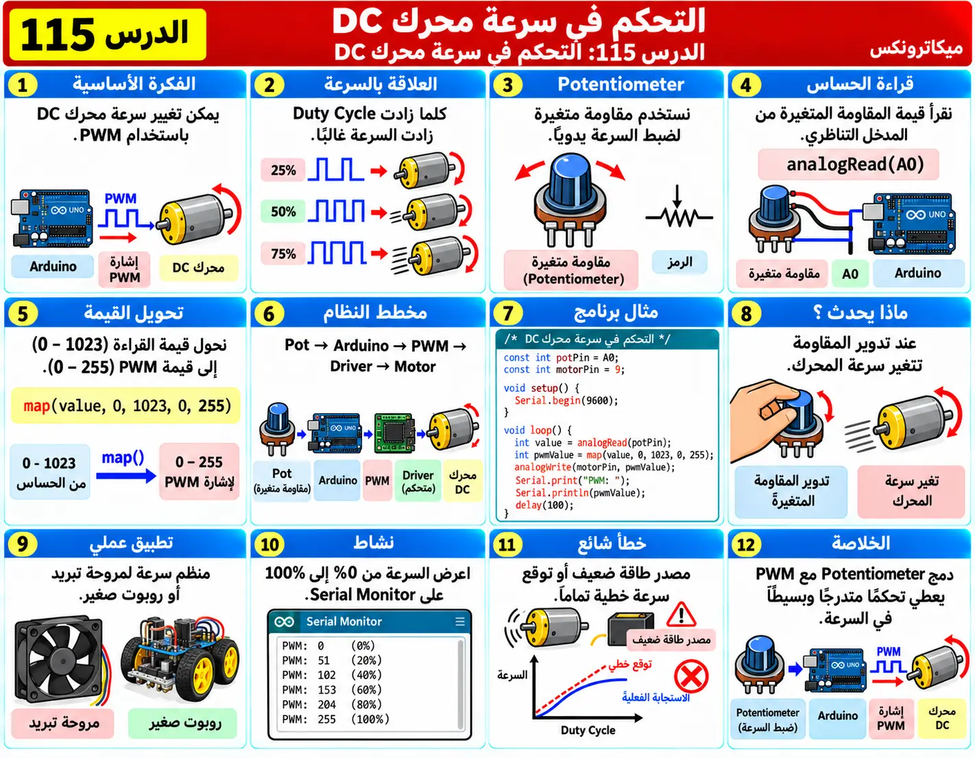 لوحة تعليمية للدرس 115: التحكم في سرعة محرك DC