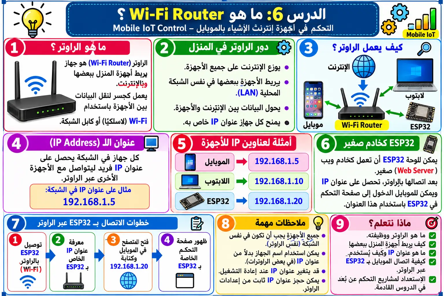 لوحة تعليمية للدرس 6 — Mobile IoT Control