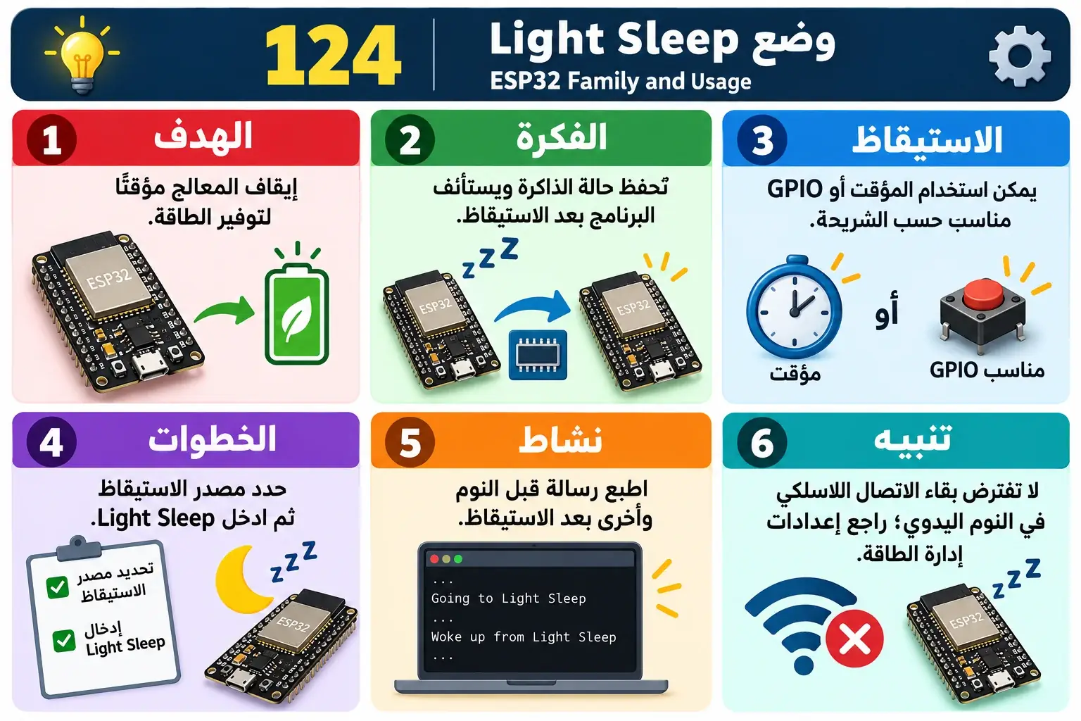 لوحة تعليمية للدرس 124 — ESP32