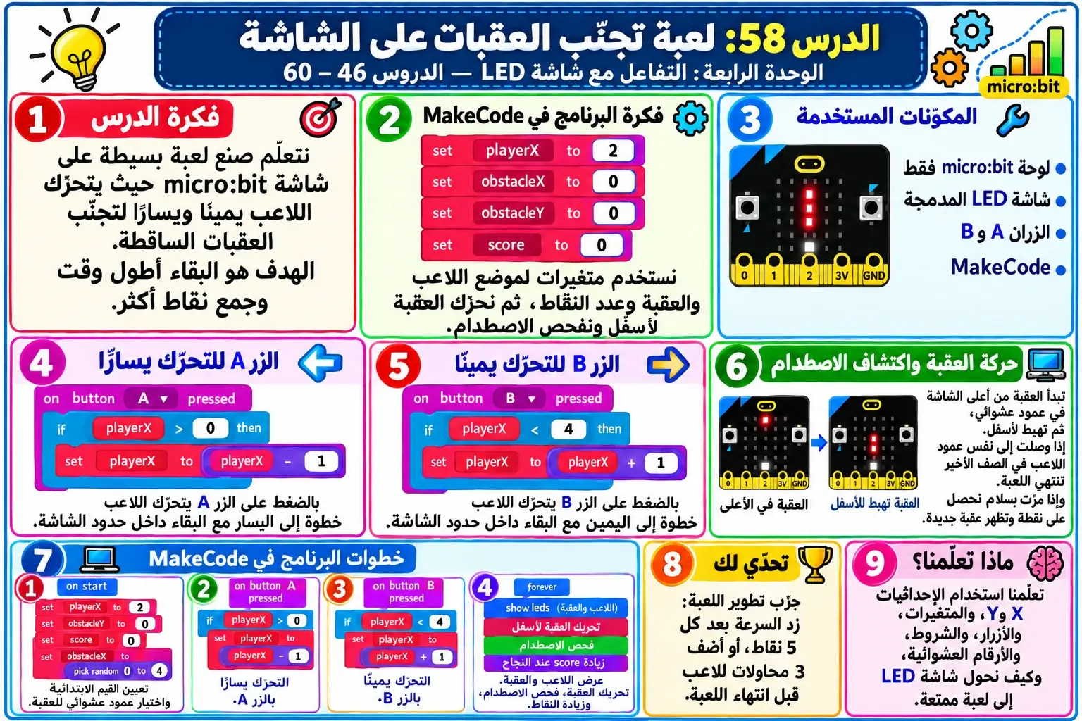 لوحة الدرس 58: لعبة تخمين الاتجاه على الشاشة