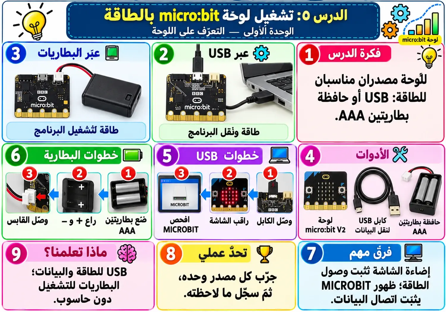 لوحة الدرس 5: تشغيل لوحة micro:bit بالطاقة