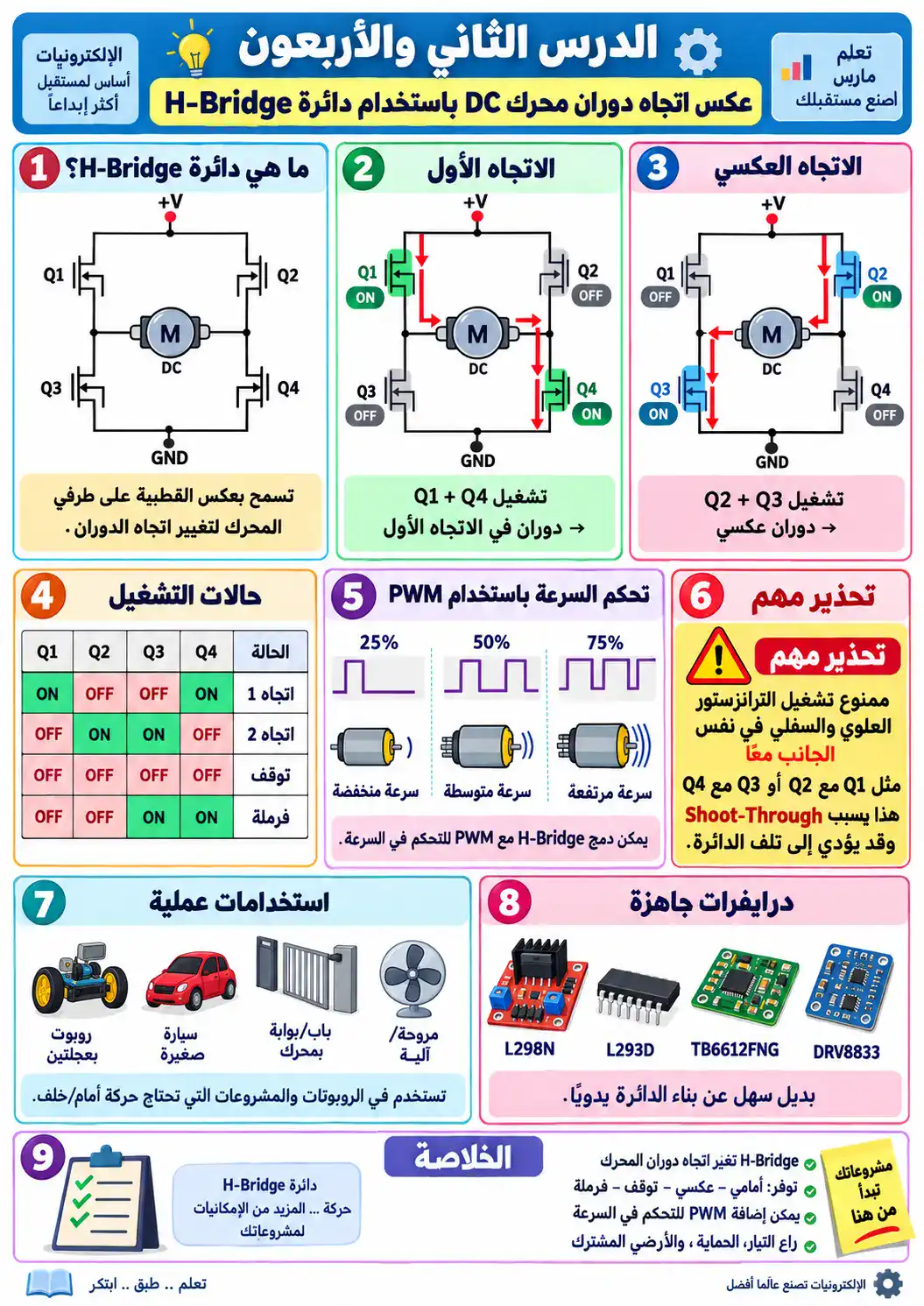 لوحة الدرس 42: عكس دوران محرك DC بدائرة H-Bridge