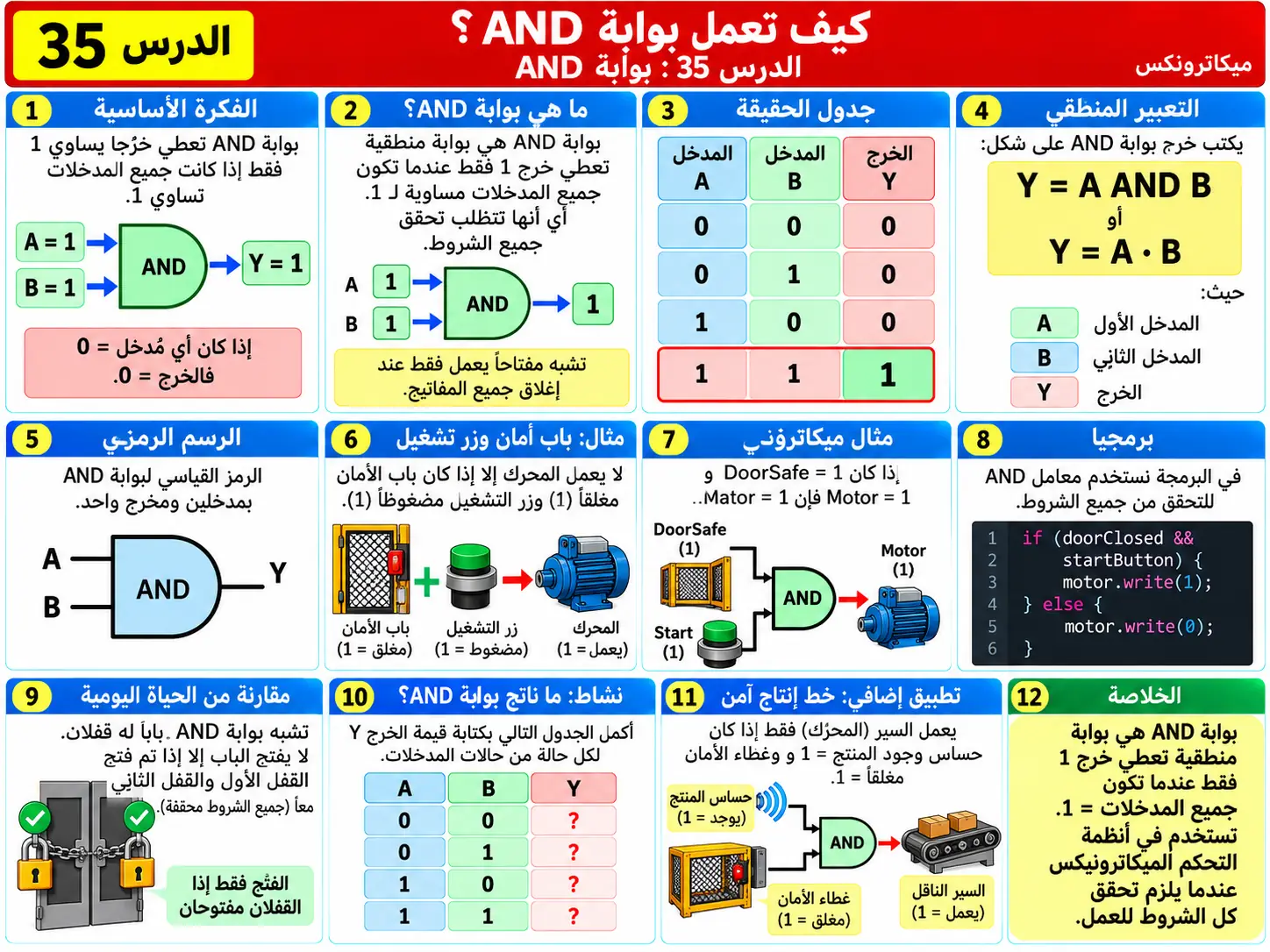 لوحة تعليمية للدرس 35: بوابة AND