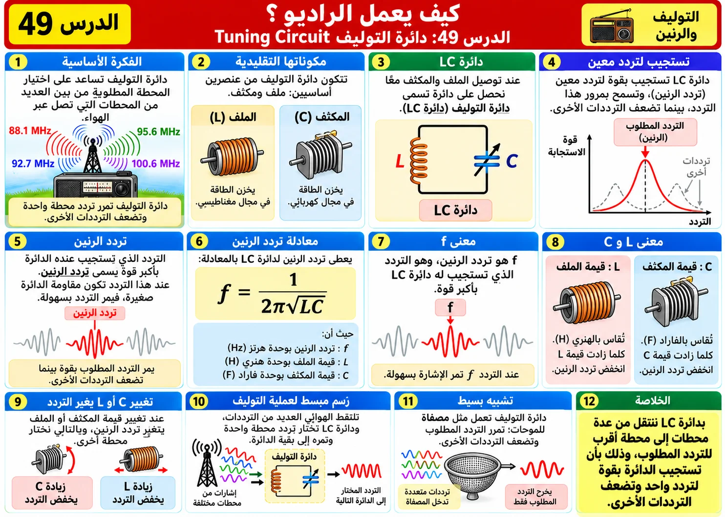الدرس 49: دائرة التوليف Tuning Circuit