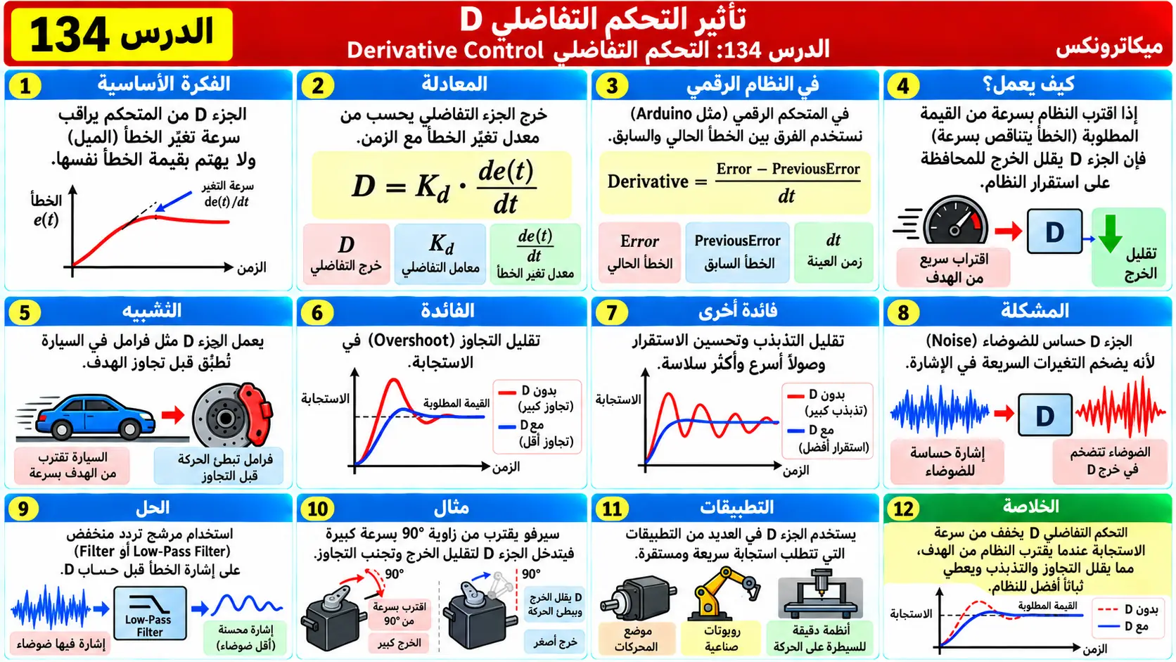 لوحة تعليمية للدرس 134: تأثير التحكم التفاضلي D