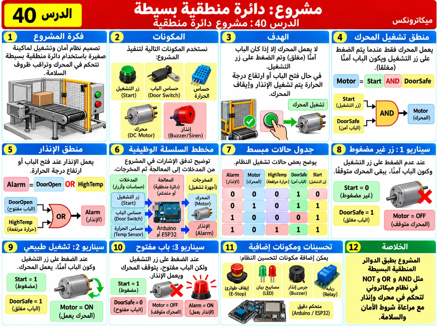لوحة تعليمية للدرس 40: مشروع دائرة منطقية Logic Circuit Project