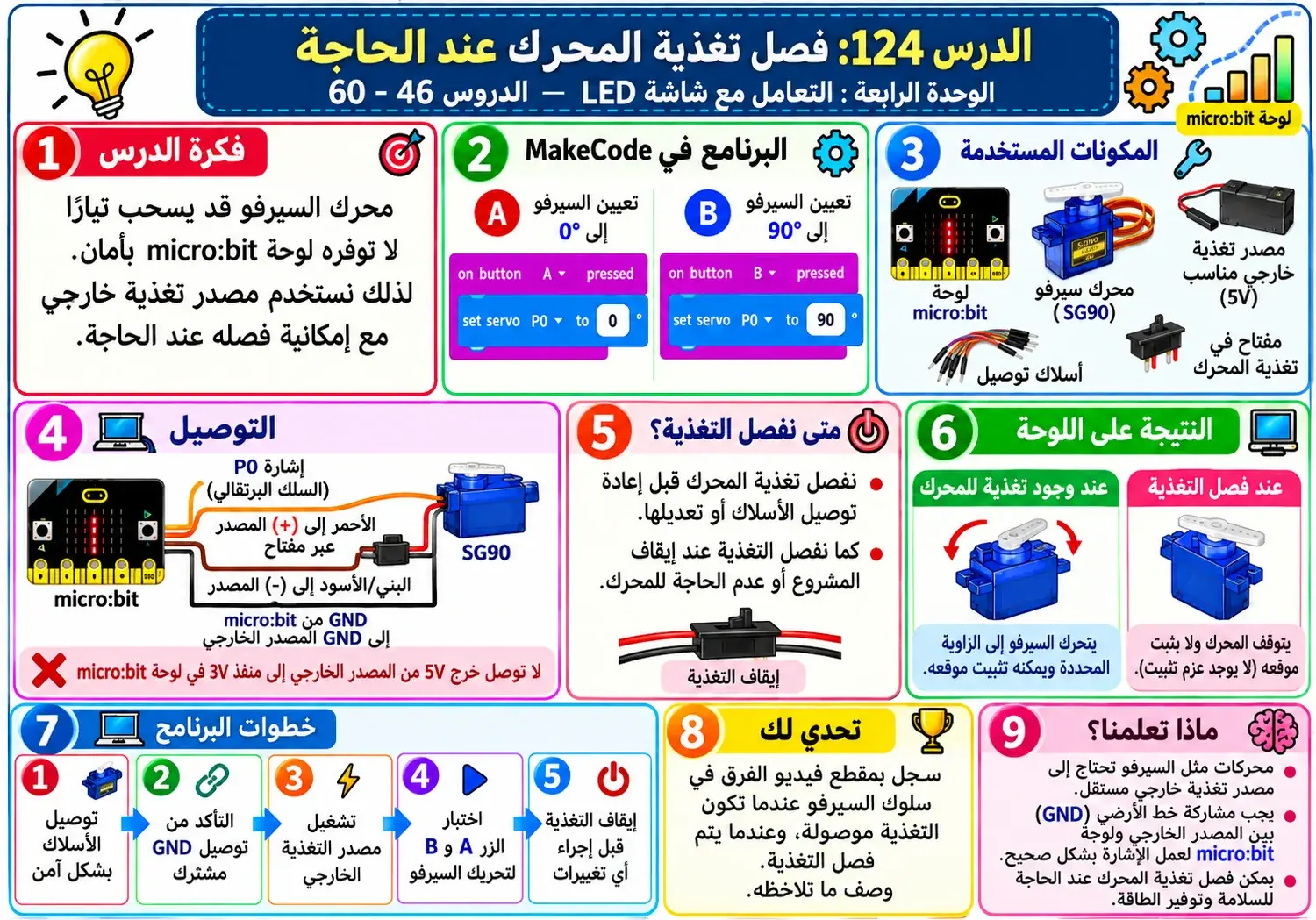 لوحة الدرس 124: فصل تغذية المحرك عند الحاجة