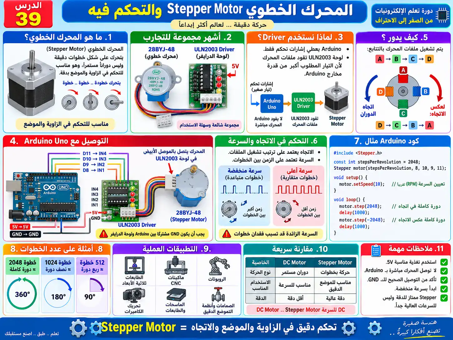 لوحة الدرس 39: المحرك الخطوي والتحكم فيه
