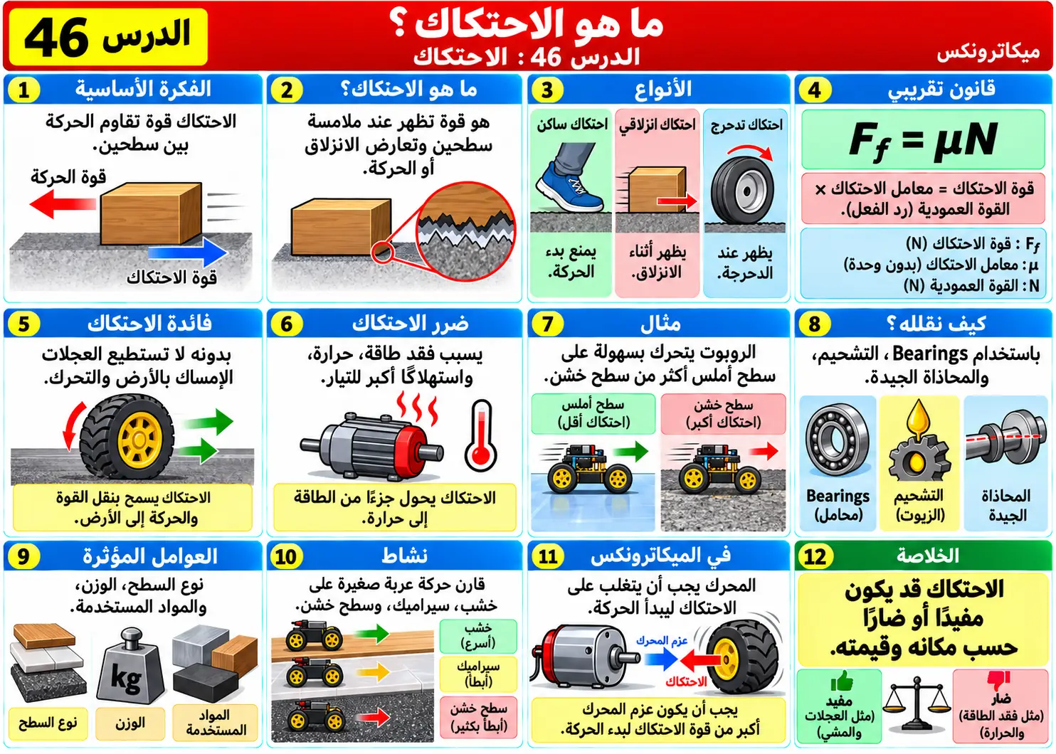 لوحة تعليمية للدرس 46: الاحتكاك Friction