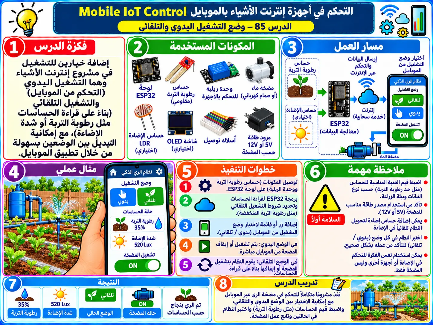 لوحة تعليمية للدرس 85 — Mobile IoT Control