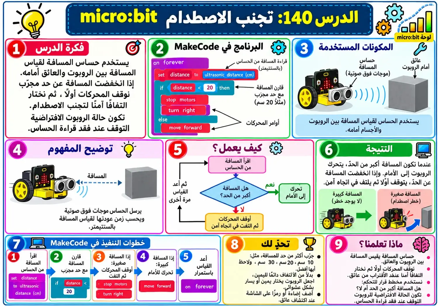 لوحة الدرس 140: تجنب الاصطدام