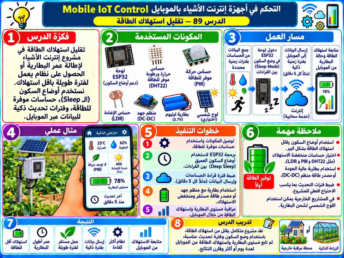 لوحة تعليمية للدرس 89 — Mobile IoT Control