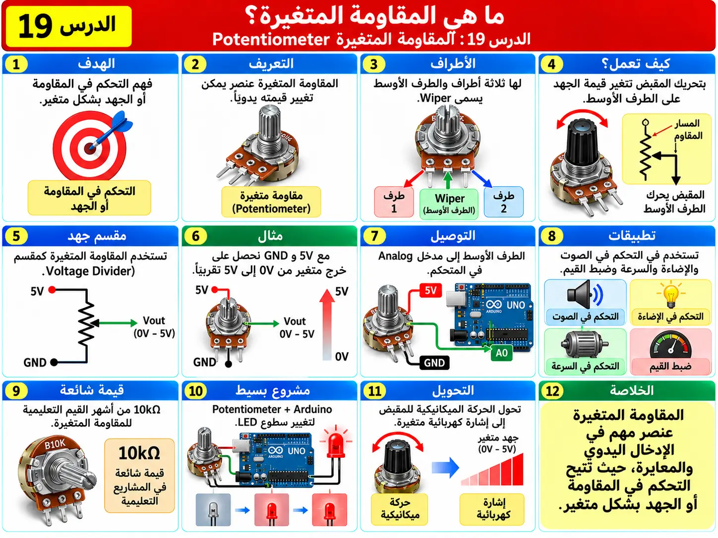 لوحة تعليمية للدرس 19: المقاومة المتغيرة Potentiometer