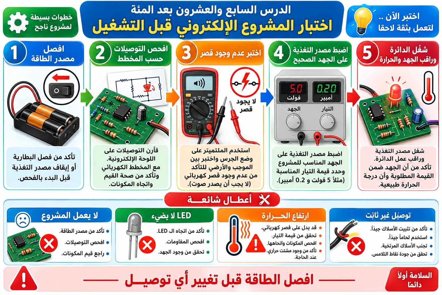 لوحة الدرس 127: اختبار المشروع الإلكتروني قبل التشغيل