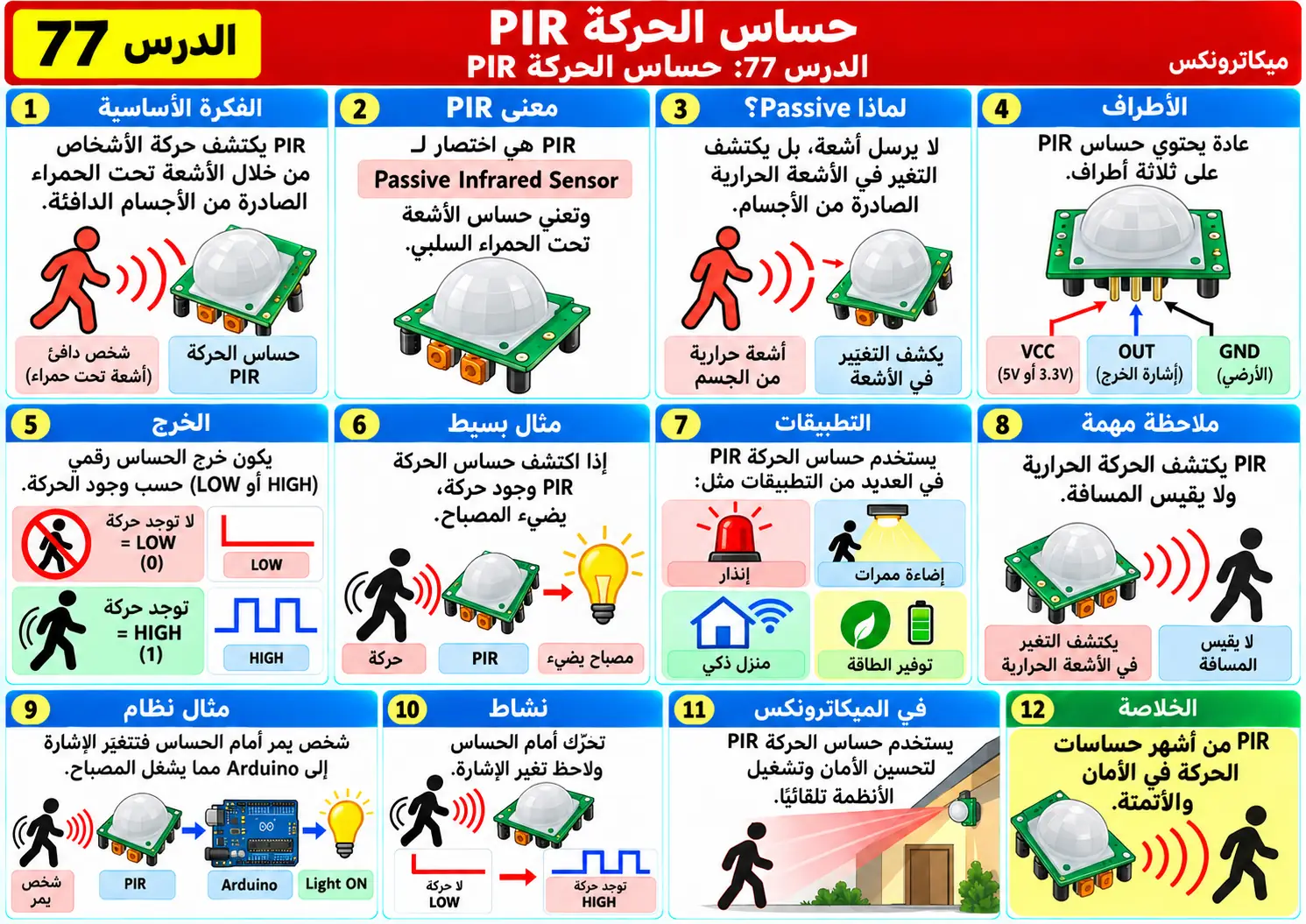 لوحة تعليمية للدرس 77: حساس الحركة PIR