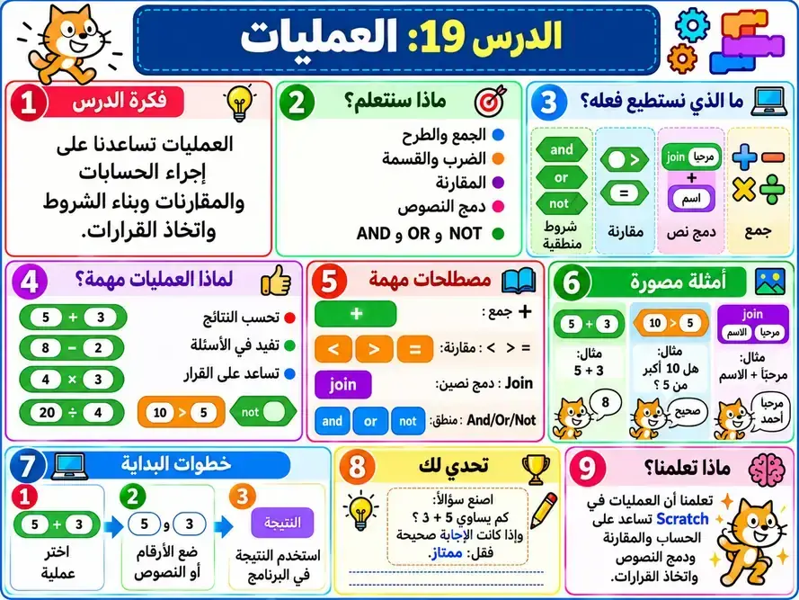 صورة الدرس 019: العمليات