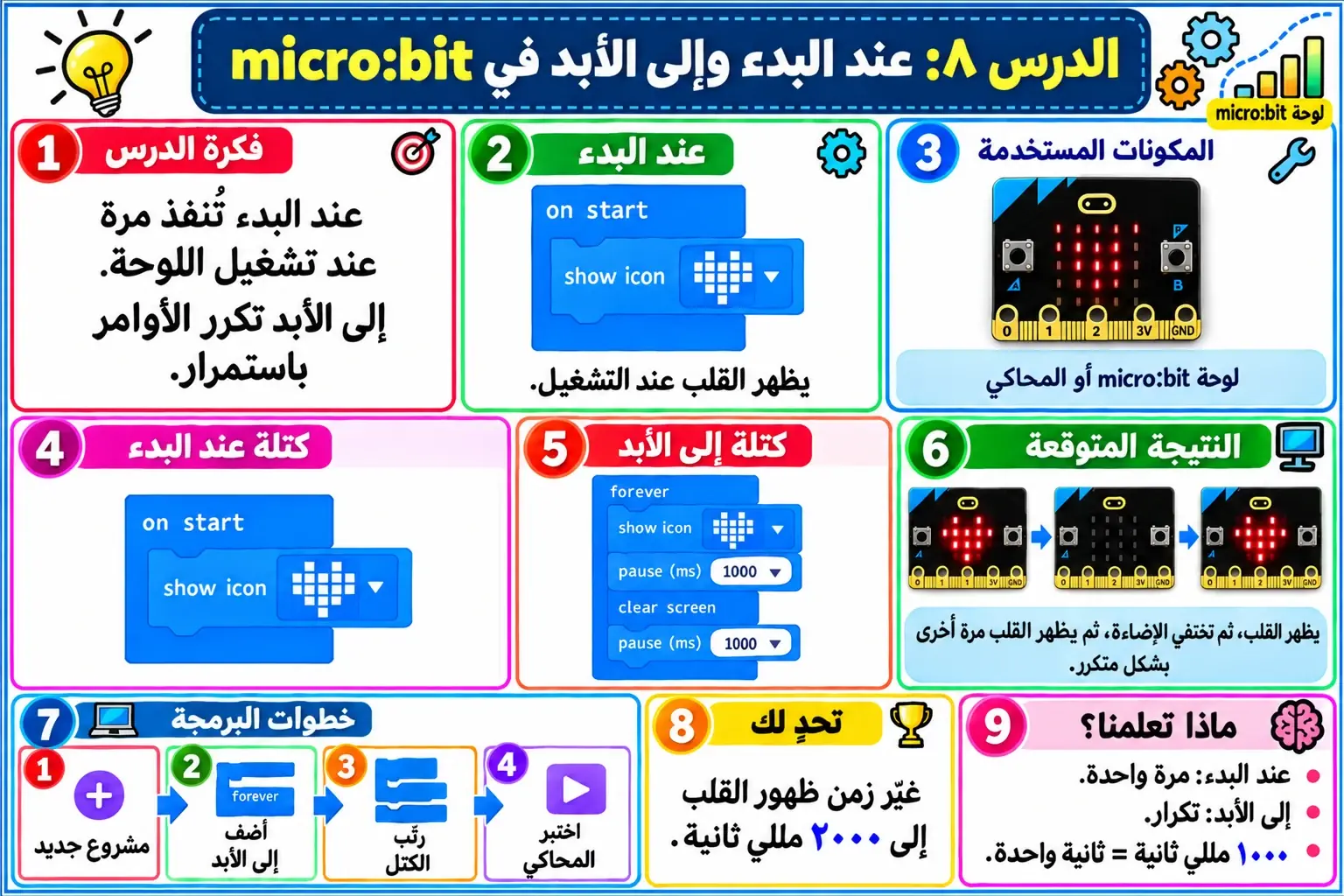 لوحة الدرس 8: «عند البدء» و«إلى الأبد»