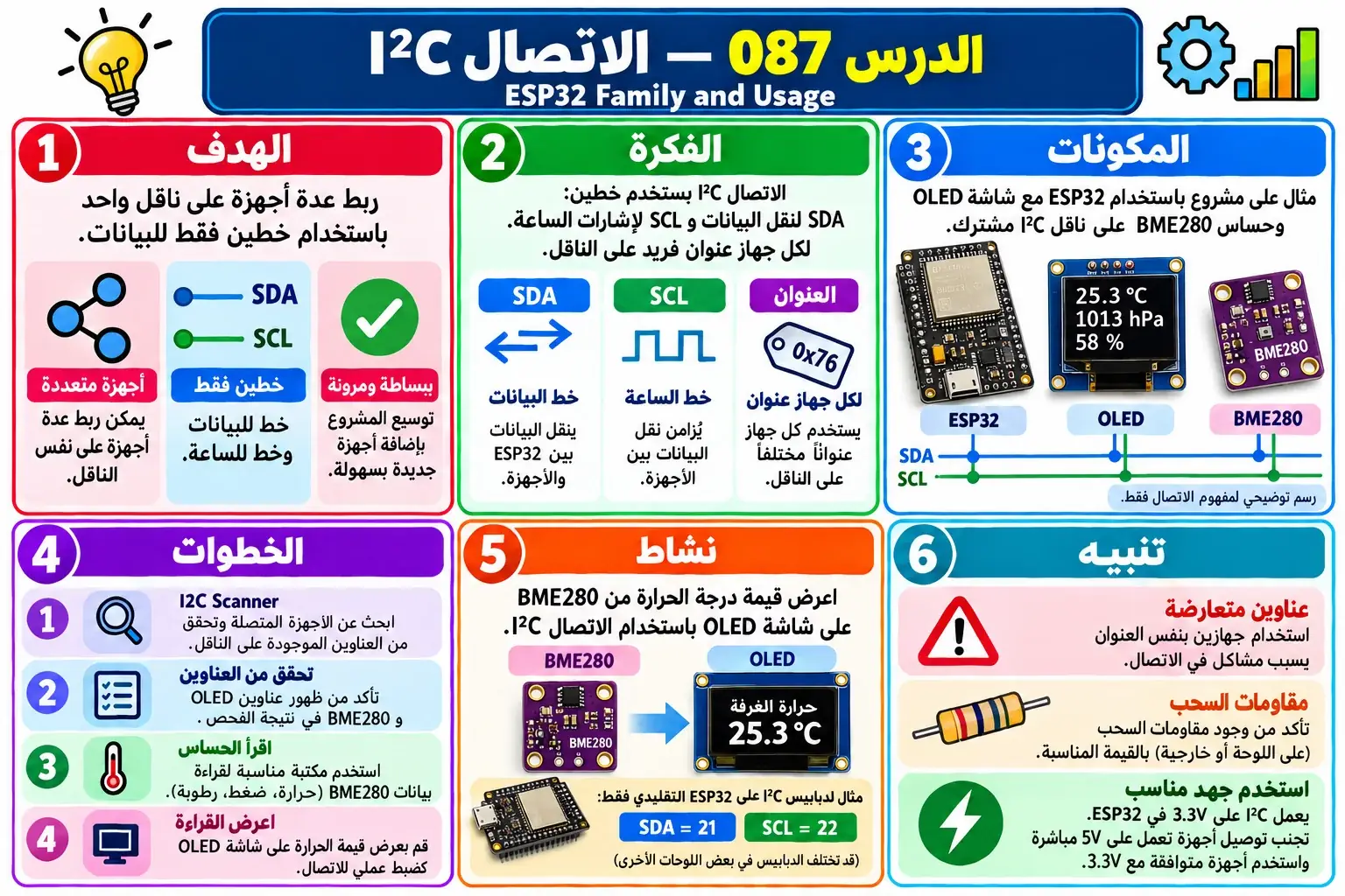 لوحة تعليمية للدرس 087 — ESP32